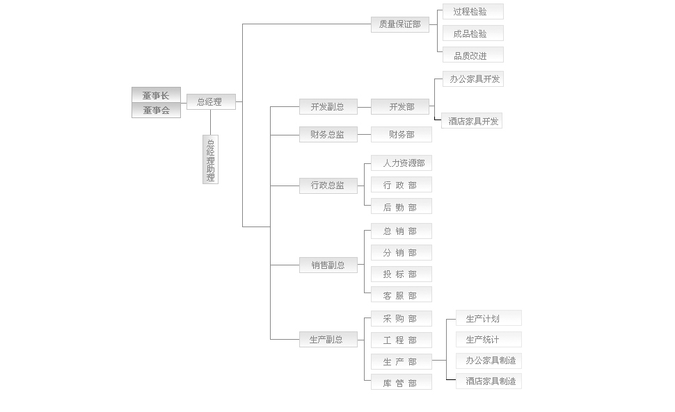 沐鸣2的管理组织架构